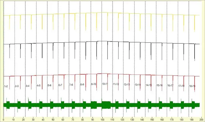 the TWA -40D from DV Power (This is a combo 3 phase test set to do fast Winding Resistance test, dynamic OLTC graphic analysis and demagnetization once all testing (DC) is complete. Auto-discharge function for safety. DV Win PC software for test control and review of results and archive/report generation) 3 phase Model TWA 40D [﻿﻿click on TWA-40D pdf﻿﻿] , single phase model RMO-60TD [﻿﻿click on RMO-60TD pdf﻿﻿]  now with full auto test stepping through all taps under PC control. New model TWA400 w 7” display and internal memory, and new TWA500 w large 10” display. [﻿﻿click on TWA advanced brochure﻿﻿]