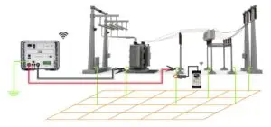 Ground Grid Integrity Test